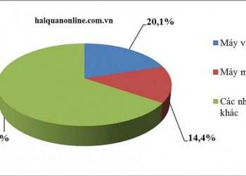 2 nhóm hàng nhập khẩu lớn nhất đạt kim ngạch hơn 53 tỷ USD