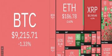 ‘Bão lửa’ trở lại, Bitcoin lao dốc