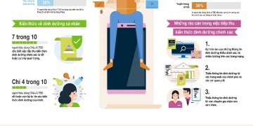 KHẢO SÁT CỦA HERBALIFE VỀ DINH DƯỠNG TRÊN MẠNG XÃ HỘI