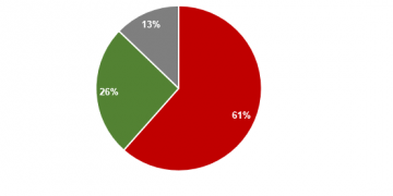 DKRA: BÁO CÁO THỊ TRƯỜNG BẤT ĐỘNG SẢN NHÀ Ở ĐÀ NẴNG 2020