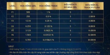 Cảnh báo thủ đoạn lừa đảo qua mạng và kinh doanh đa cấp trái phép mới