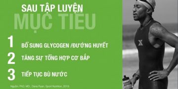 Herbalife Việt Nam phối hợp cùng Ủy Ban Olympic Việt Nam tổ chức chương trình huấn luyện dinh dưỡng thể thao trực tuyến