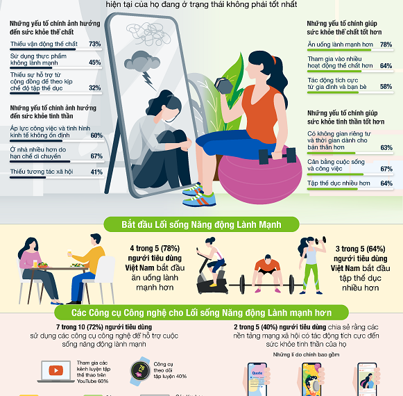 Herbalife khảo sát về sức khỏe dinh dưỡngkhu vực Châu Á – Thái Bình Dương năm 2021