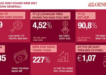 Generali ghi nhận kết quả kinh doanh cao kỷ lục