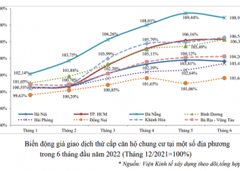 Hà Nội: Nguồn cung khan hiếm, giá chung cư tăng mạnh