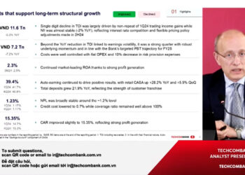 Lợi nhuận trước thuế  quý 1 đạt 7.236 tỷ, Techcombank tiếp tục khẳng định năng lực nội tại bền vững