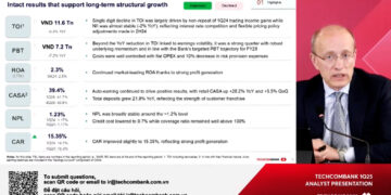 Lợi nhuận trước thuế  quý 1 đạt 7.236 tỷ, Techcombank tiếp tục khẳng định năng lực nội tại bền vững